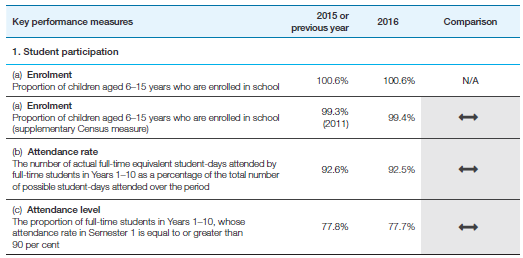 ANRS 2016 dashboard ANRS 2016 dashboard