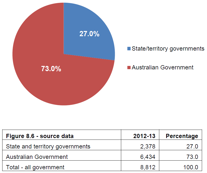 Funding For Non-government Schools