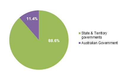 Figure_8.3_Total_government_recurrent_expenditure_per_student_government_schools Figure 8.3_Total_government_recurrent_expenditure_per_student_government_schools